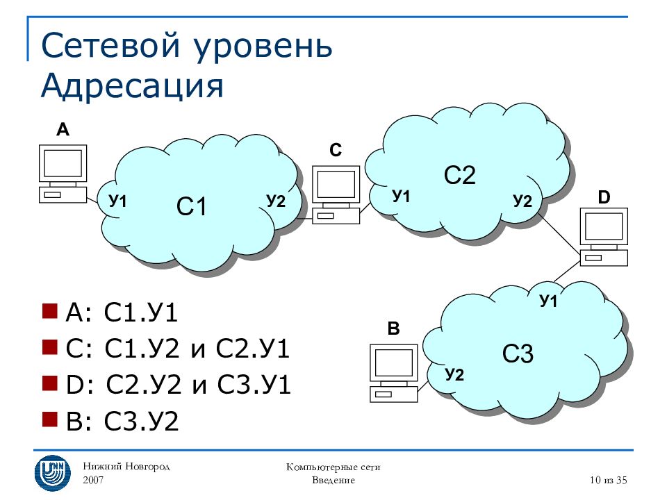 Сетевой уровень. Схема адресации в локальных сетях. Составьте схему адресации в локальных сетях;. Сетевой уровень сети. Уровни локальной сети.