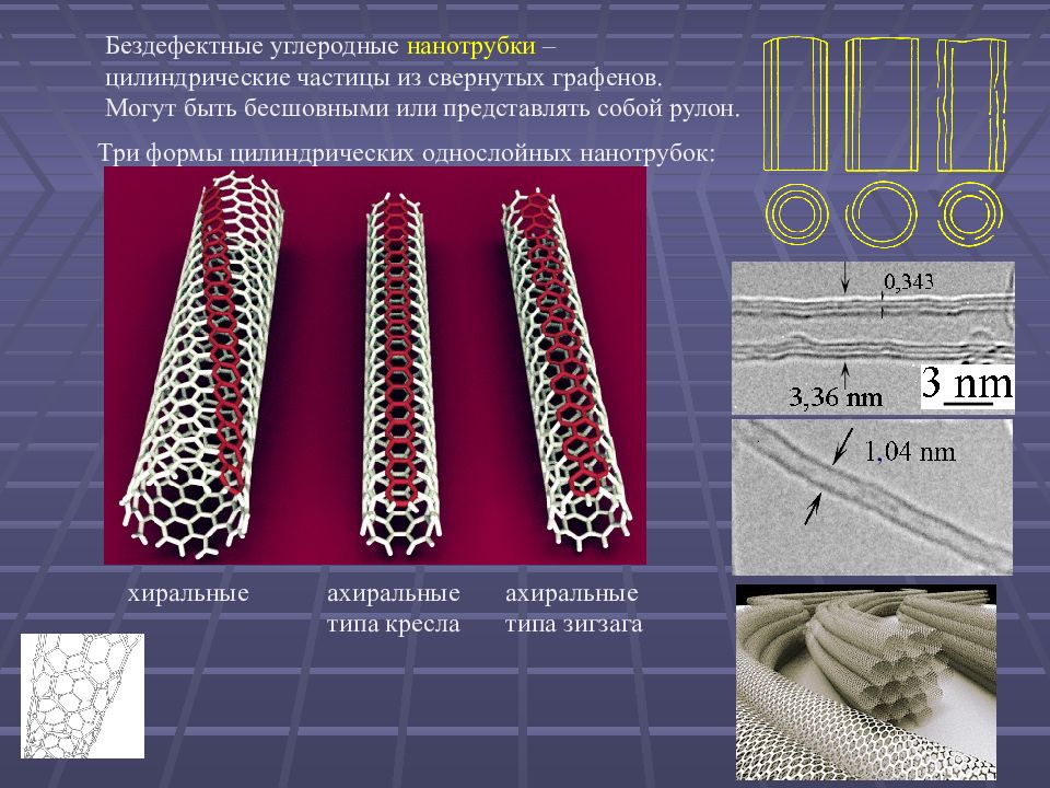 Однослойные углеродные нанотрубки. Углеродные нанотрубки формула. Многослойные нанотрубки. Углеродные нанотрубки презентация.