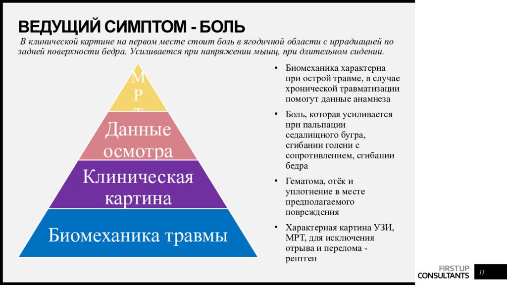 Ведущий симптом. Ведущий симптом это. Ведущий симптом дн. Священные боли симптомы. Ведущая характеристика в синдроме боли.