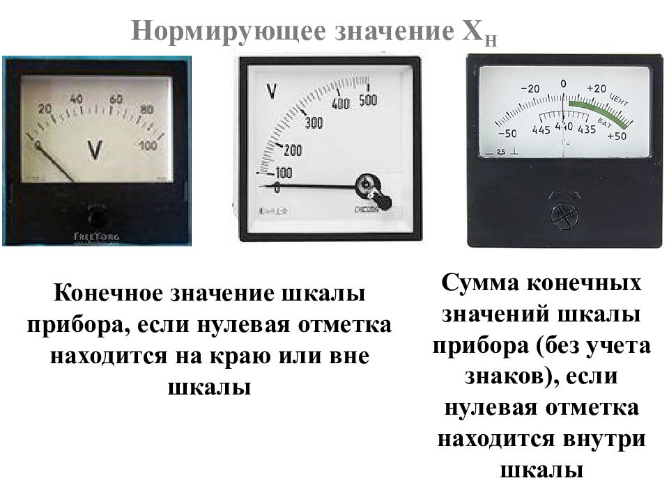 Прибора что значит. Нормирующее значение амперметра. Что такое нормирующее значение измерительного прибора. Нормирующее значение. Нормирующее значение шкалы.