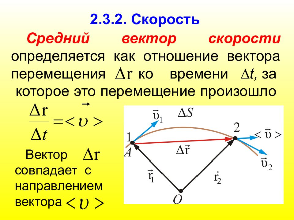 На рисунке представлены векторы скорости и ускорения материальной точки движущейся в инерциальной