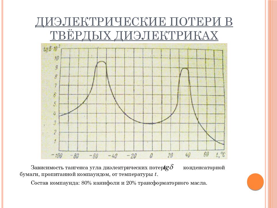 Тангенс угла диэлектрических потерь неполярного диэлектрика. Зависимость тангенса угла диэлектрических потерь от напряжения. Диэлектрические потери электроизоляционных материалов. Диэлектрические потери в изоляции.