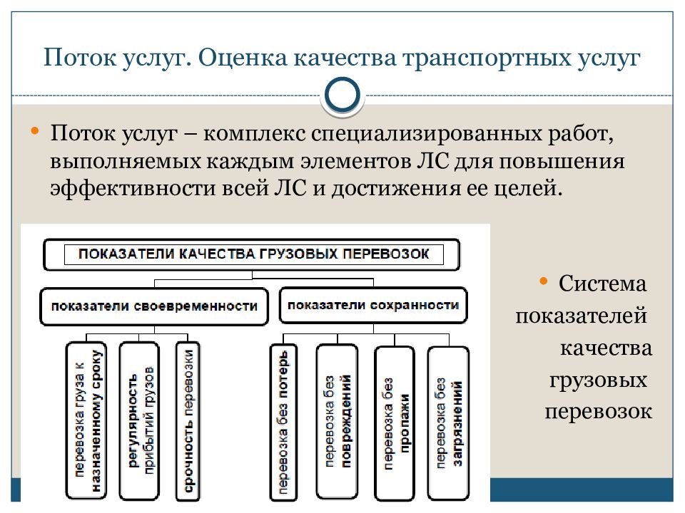 Ооо развитие транспортных проектов