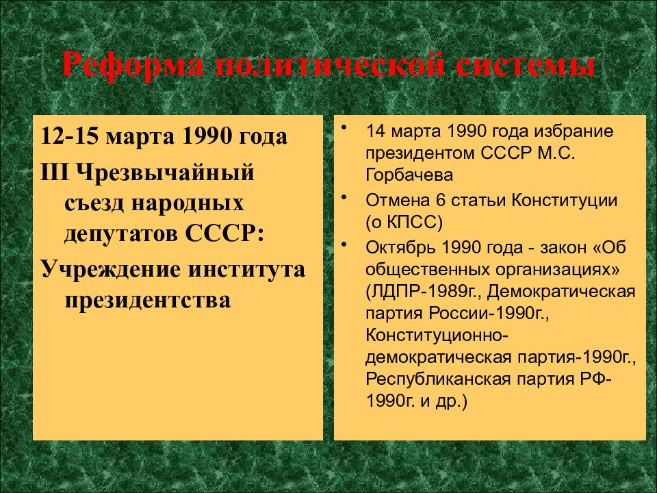 Реформа политической системы 1985 1991 презентация