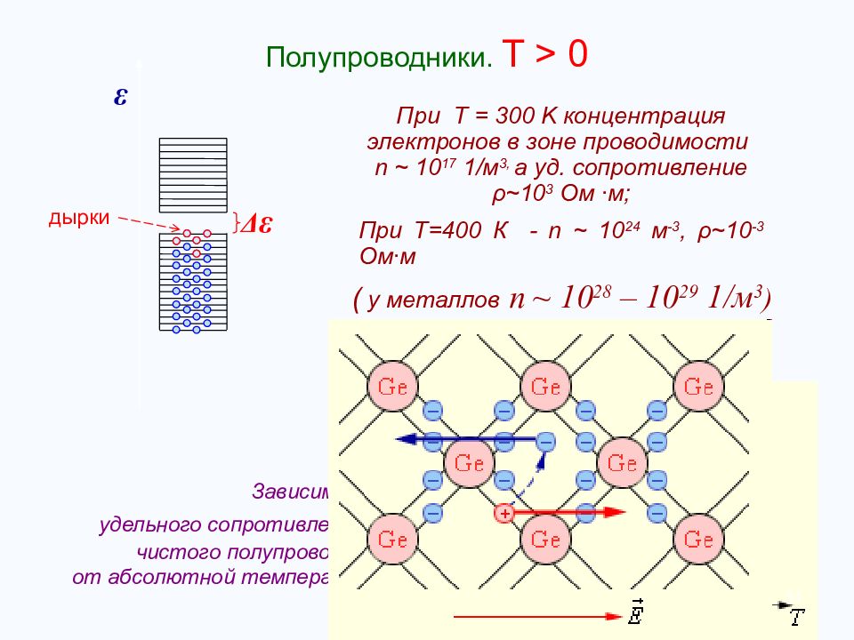 Концентрация электронов. Чистые полупроводники. Зона проводимости электронов. Статистика электронов и дырок в полупроводниках. Полупроводники обладают проводимостью.