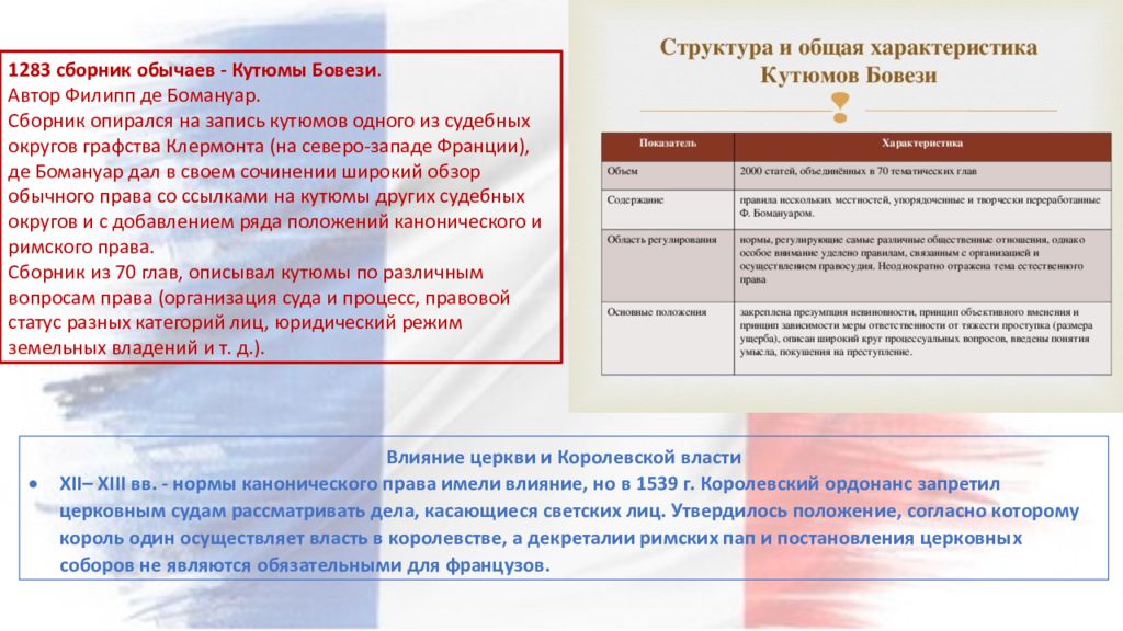 Земельное право франции презентация