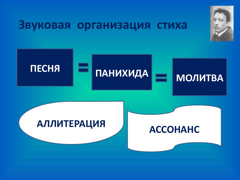 Анализ стихотворения девушка пела в церковном хоре блок по плану