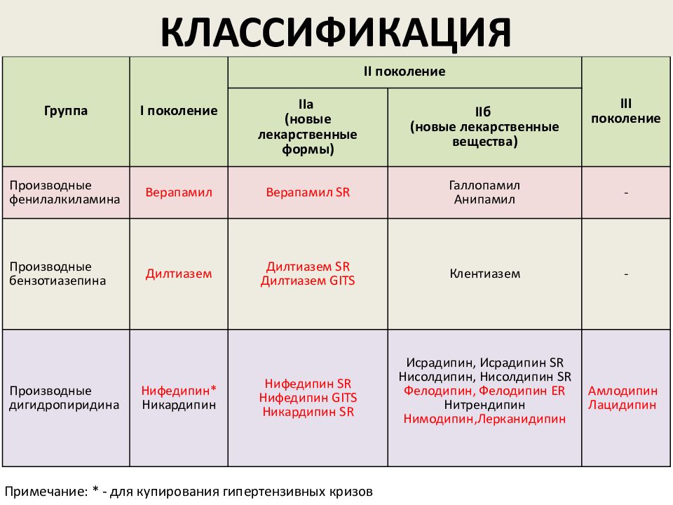 Блокаторы медленных кальциевых каналов презентация