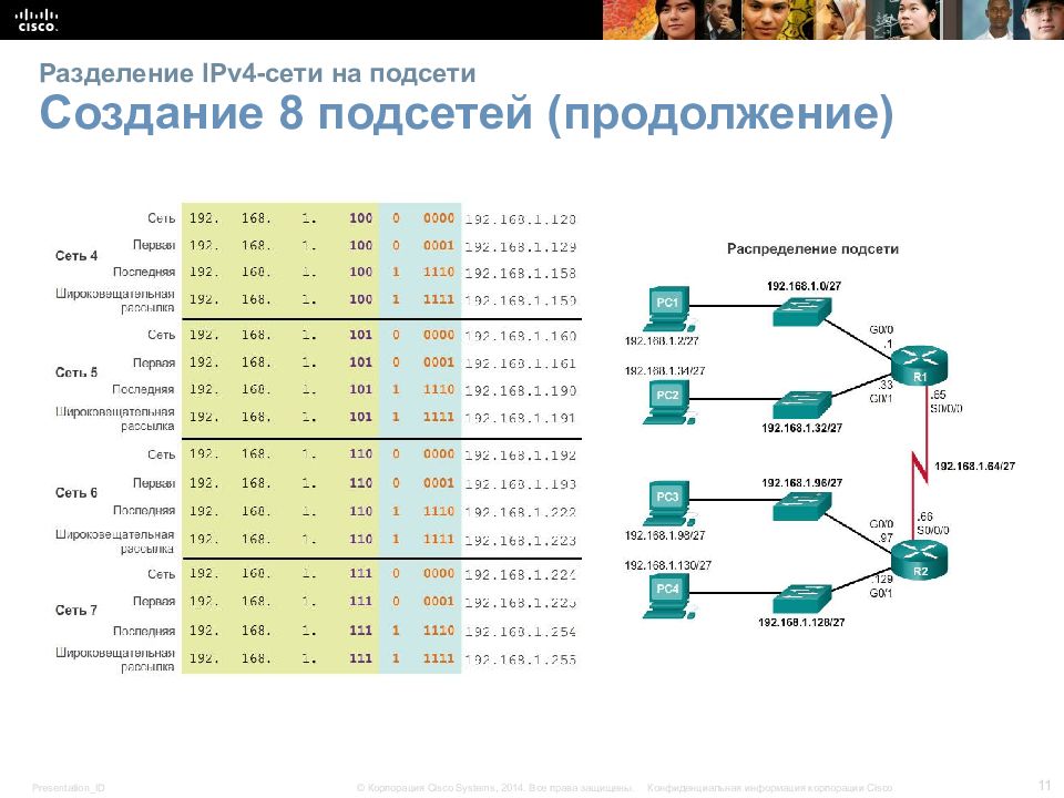 Как определить количество подсетей по схеме