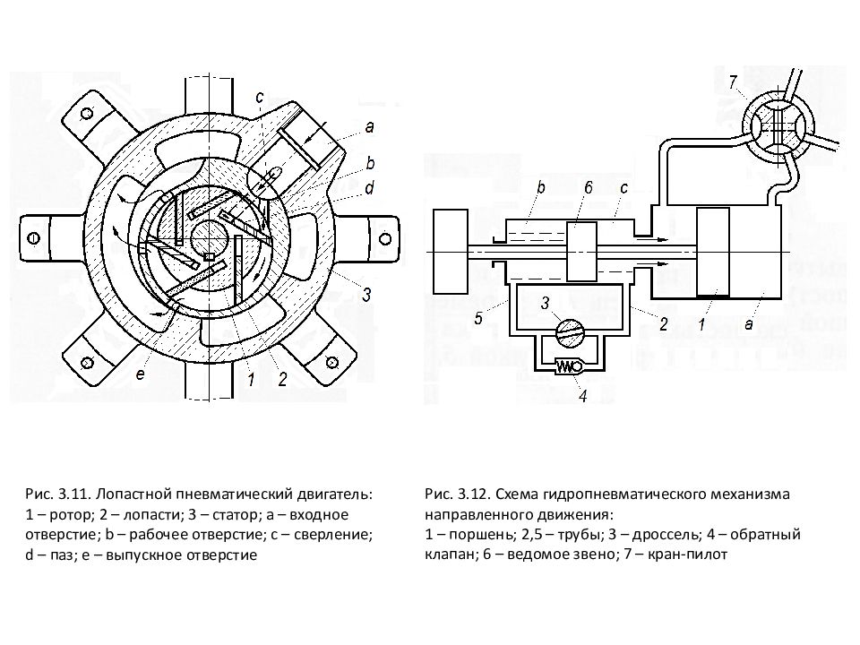 Гидро - и пневмопривод металлургических машин Гидро - и пневмопривод металлургических машин
