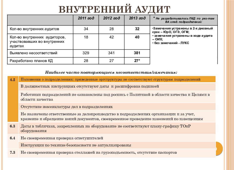 План аудита это рабочий документ аудитора составляемый с целью