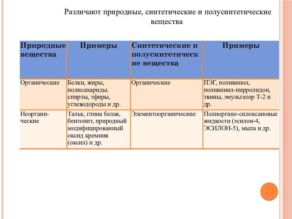 Природные и искусственные материалы 6 класс естествознание презентация