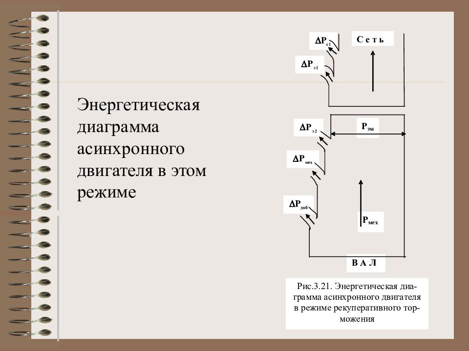 Энергетическая диаграмма ад