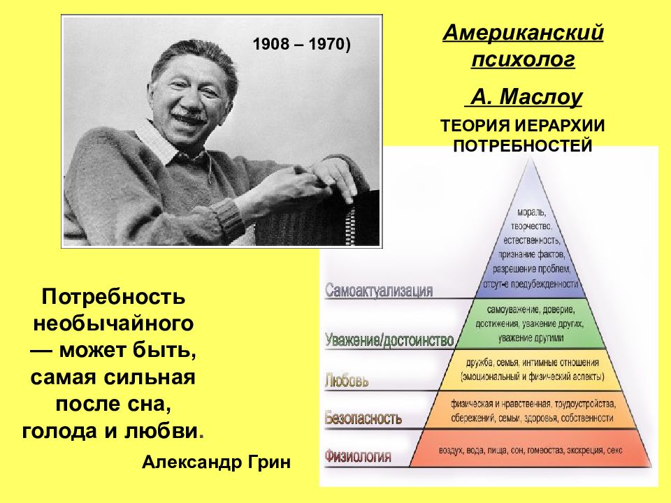 Животные потребности человека