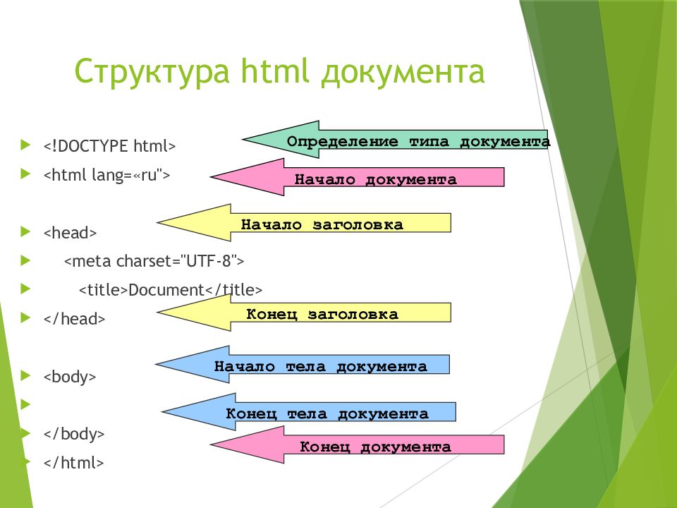 Создание веб сайта на языке html презентация