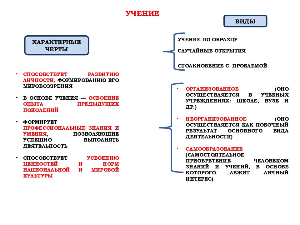 Человек деятельность человека обществознание 7. Учение как форма деятельности. Особенности учения как вида деятельности. Игра как вид деятельности Обществознание 6 класс. Признаки учения как деятельности.