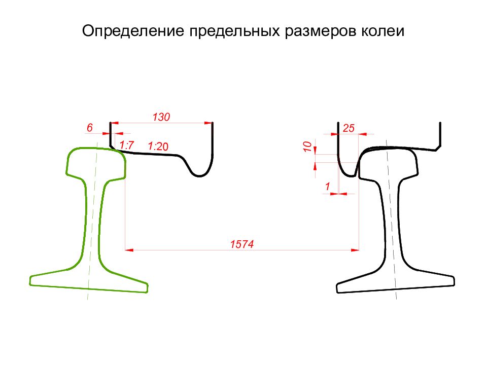 Какой применяется масштаб записи ширины колеи на графической диаграмме грк