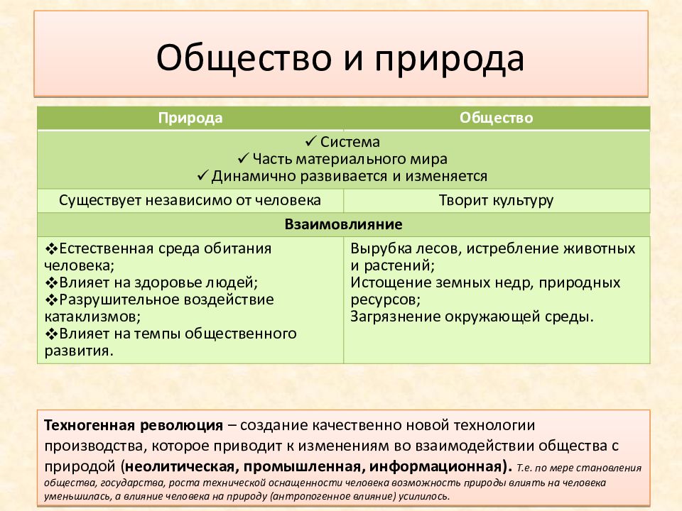 Подсистемы и элементы общества