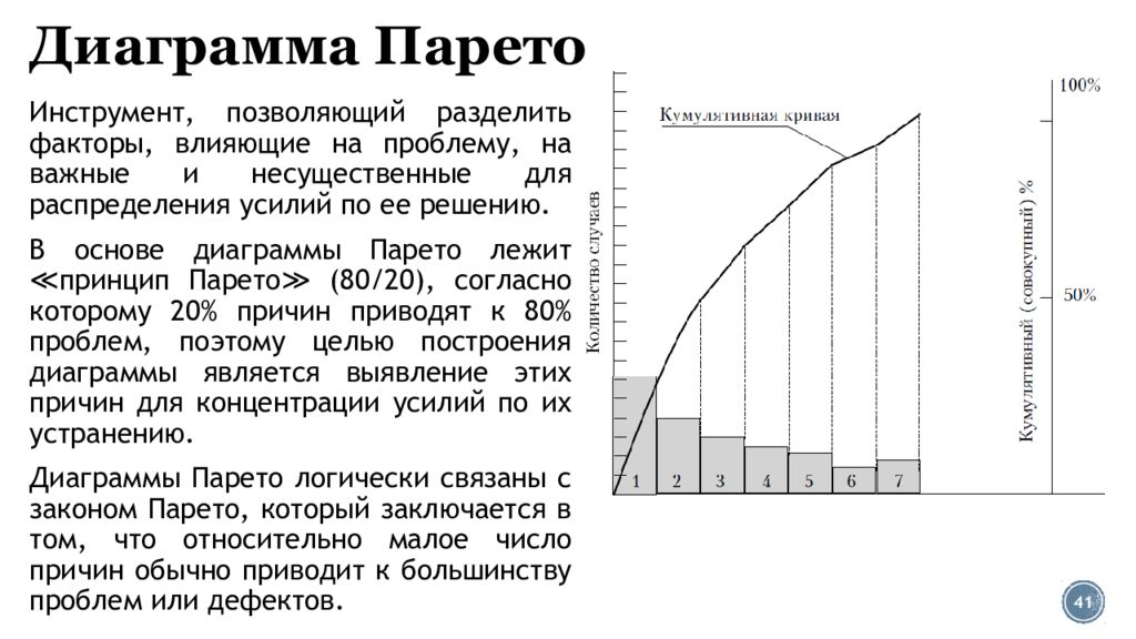 Вывод по диаграмме. Диаграмма Парето 80/20. Принцип Парето 20/80 диаграмма. Принцип построения диаграммы Парето. Диаграмма Парето дефекты пример.