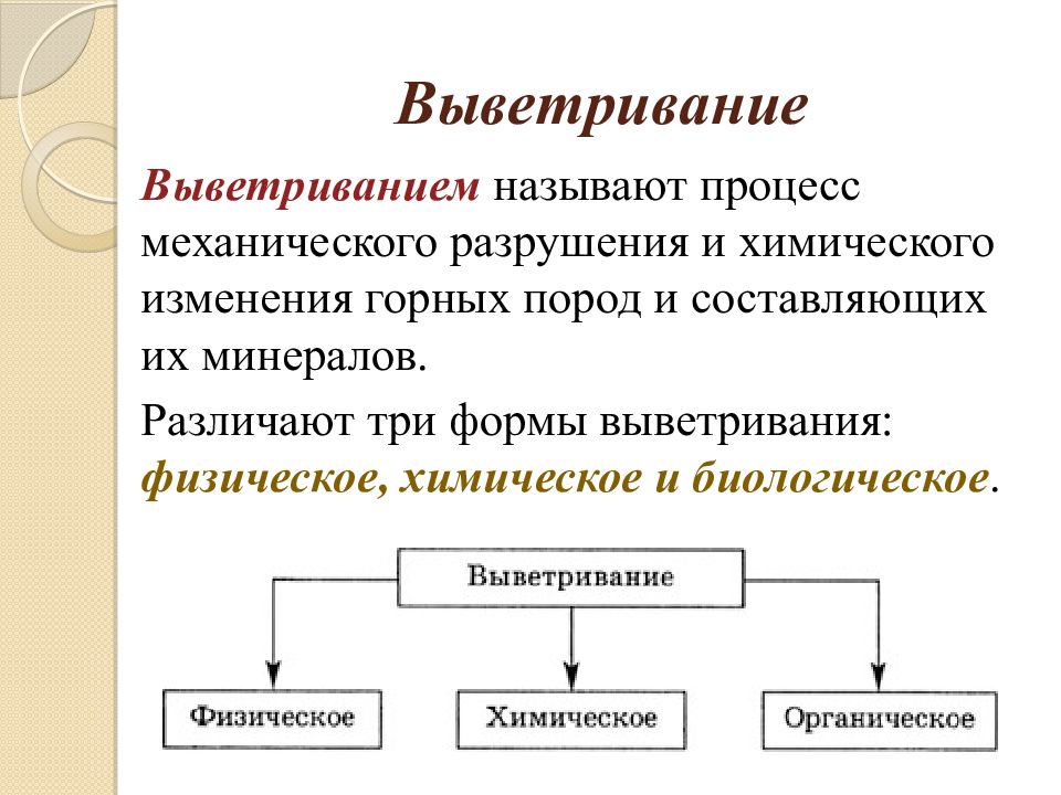 Виды выветривания горных пород презентация