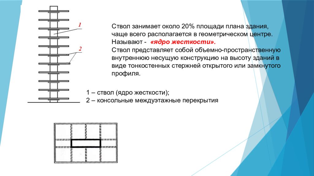 Занимаем ряды. Ядро жесткости в монолитном здании. Ядро жесткости в каркасных зданиях. Ствол жесткости. Каркас с ядром жесткости.