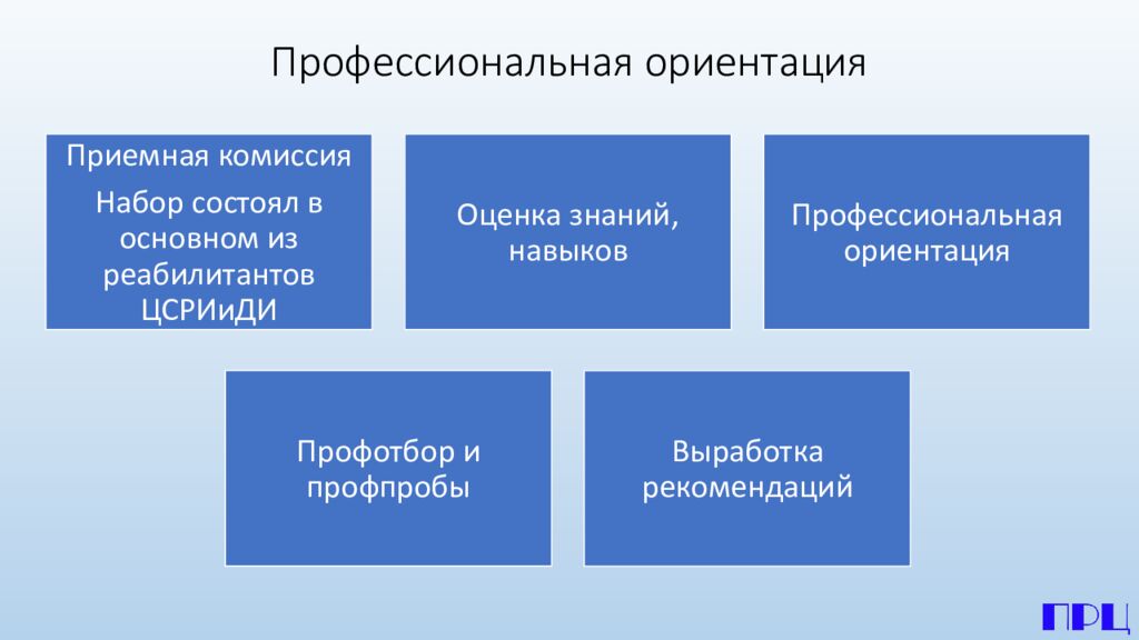 Профессиональная ориентация