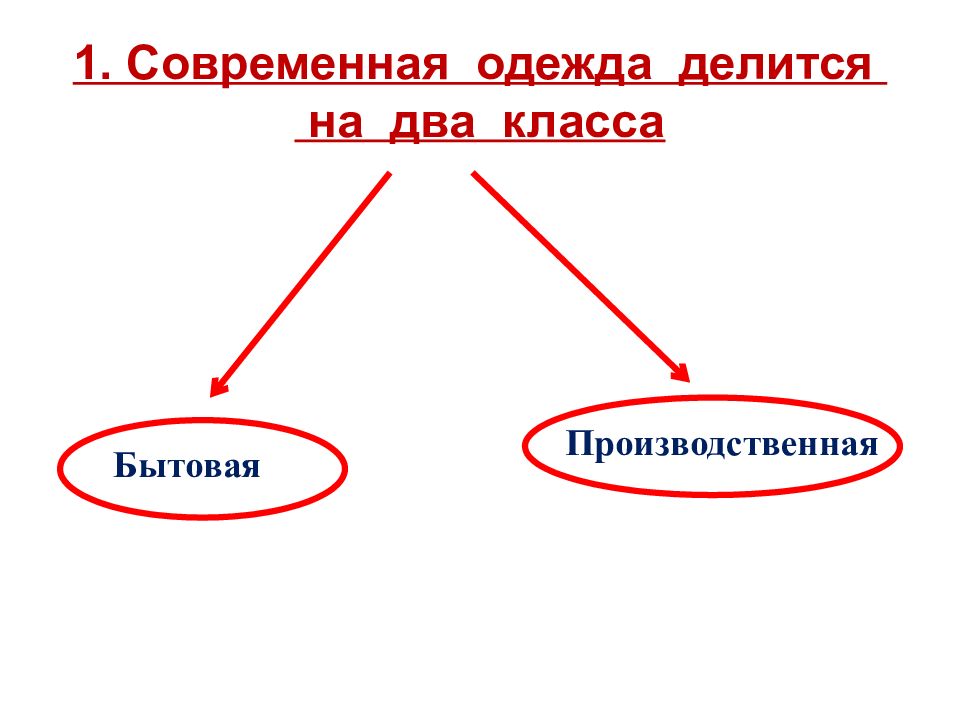 Делится на несколько. Одежда делится на. Производственная одежда делится на. На какие группы делится одежда. На какие две группы делится одежда?.