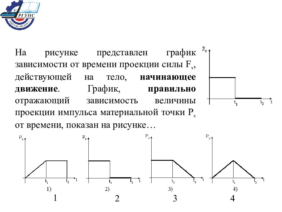 Зависимость проекции. Зависимость импульса материальной точки от времени график. На рисунке представлен график зависимости силы f действующей на тело. График зависимости силы от времени. График зависимости проекции силы от времени.