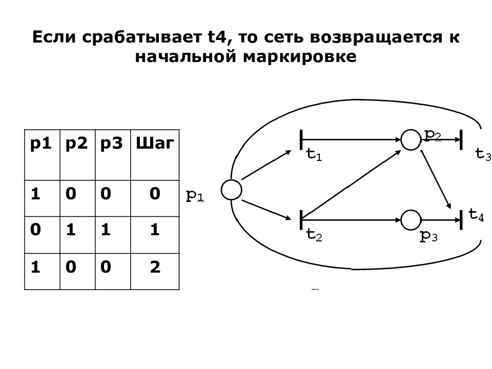 Дискретная математик. Мост в дискретной математике. T0 в дискретной математике. Петля в дискретной математике. Альфа цепи дискретная математика.