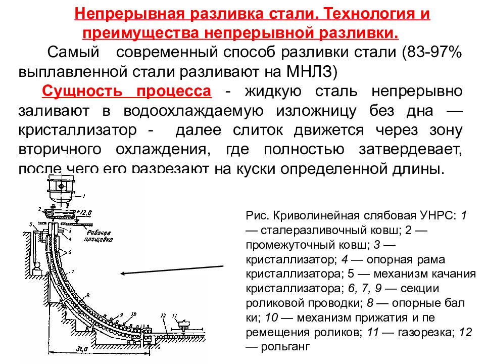 Реферат стали