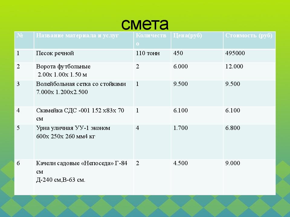 Смета детской площадки образец