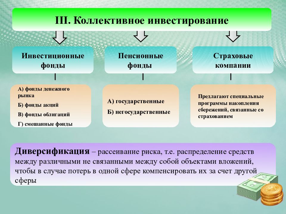 Фонды денежного рынка. Коллективное инвестирование. Формы коллективного инвестирования. Виды коллективного инвестирования. Виды коллективных форм инвестирования.