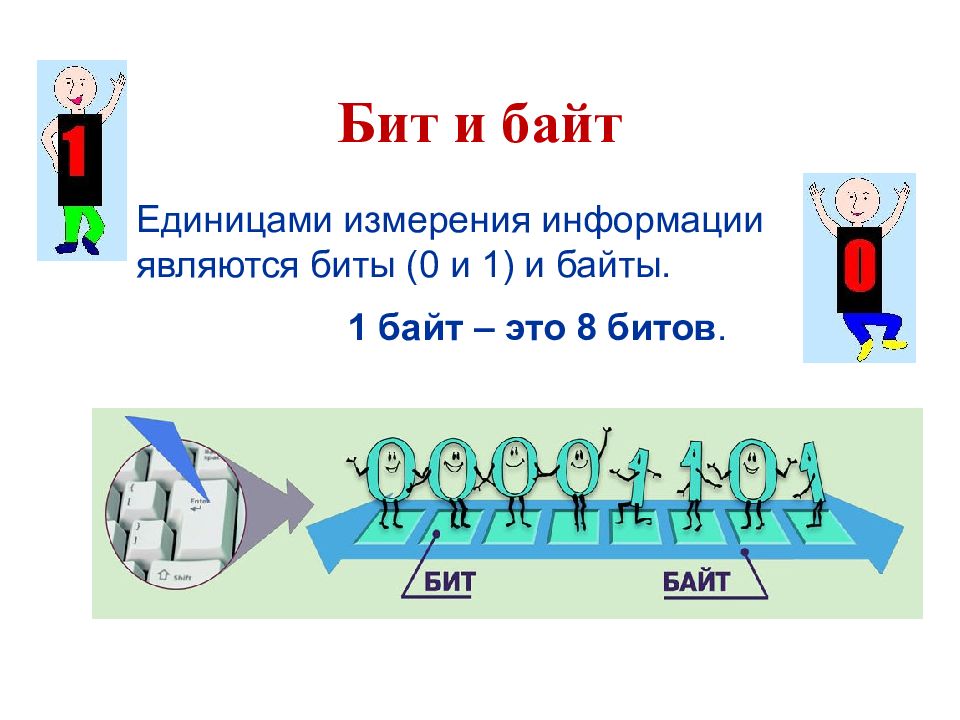 Единица информации 4. Что такое бит и байт в информатике. 1 Бит информации это. Бит единица измерения информации. Измерение бит байт.