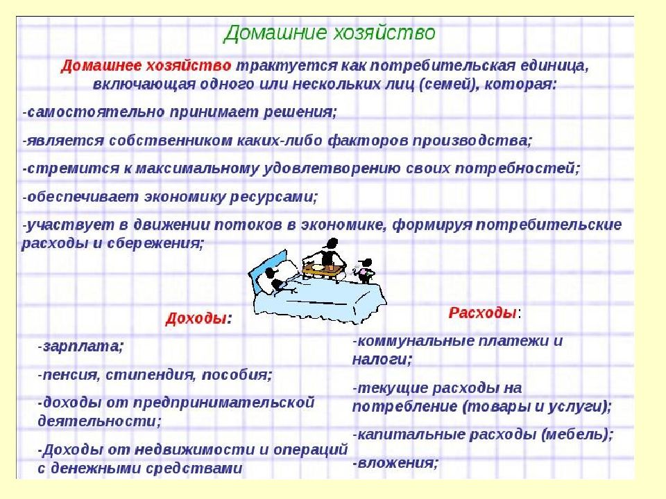 Презентация по обществознанию 7 класс домашнее хозяйство