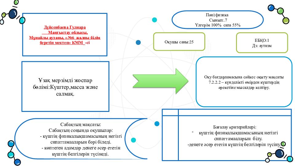 Дүйсенбаева Гулнара Маңғыстау облысы, Мұнайлы ауданы, «№6 жалпы білім беретін