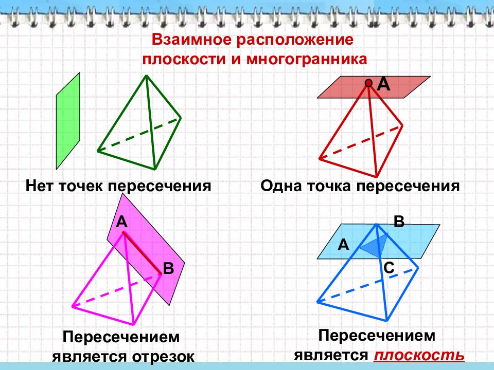 Расположение плоскостей. Взаимное расположение плоскости и многогранника. Расположение многогранника. Сечение многогранника плоскостью 10 класс геометрия. Взаимное расположение многогранника и секущей плоскости.