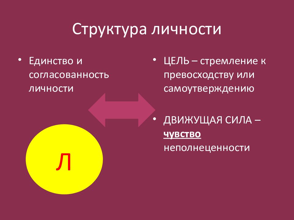 Цель л. Структура личности. Когнитивная теория личности движущие силы. Движущие силы развития личности по Юнгу. Движущие силы гуманистической психологии.