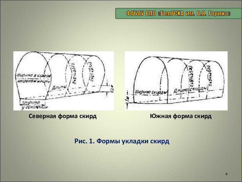 Сев форм. Северная форма скирд Южная форма скирд. Скирд Северный. Что такое Скирда 1 класс. Объем Скирды на 1 м.