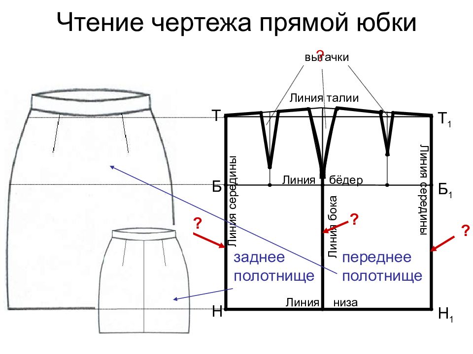 Как начертить чертеж прямой юбки