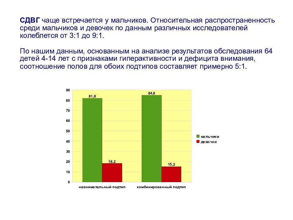 Часто встречается 1. Распространенность синдрома дефицита внимания при СДВГ.. Таблицу проявлений СДВГ. Синдром дефицита внимания и гиперактивности статистика. Статистика детей с СДВГ.