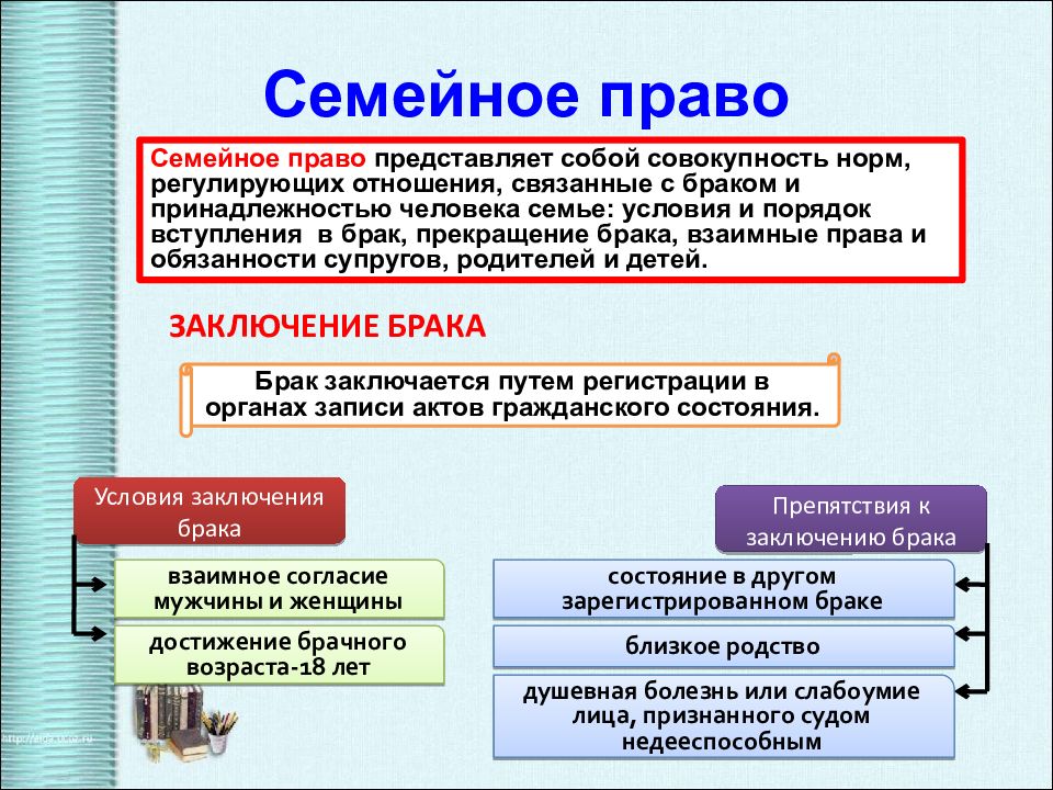 Семейное право план конспект урока