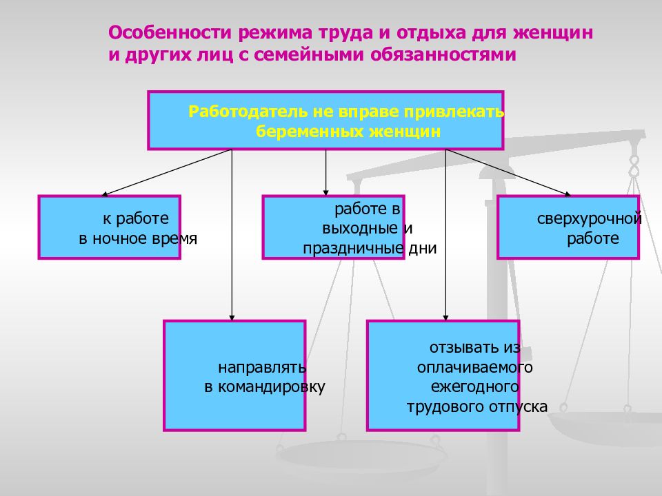 Правовое регулирование труда педагогических работников