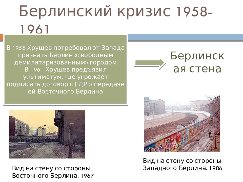 Внешняя политика ссср 1953 1964 презентация