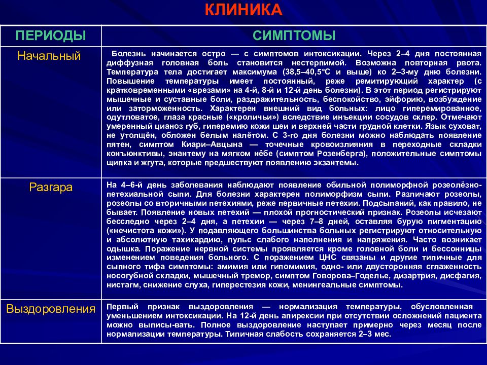 Сыпной тиф презентация