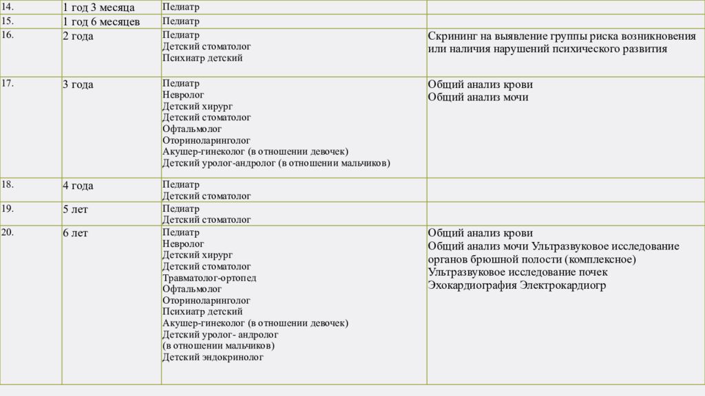 514н. Диспансеризация детей в школе. Диспансеризация детского населения у стоматолога шаблон. 514 Приказ по диспансеризации детей таблица.