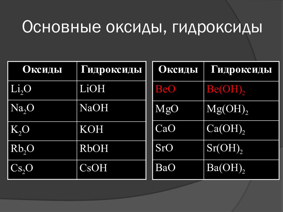 Высшие оксиды это. Оксиды и кислоты основные формулы. Распределите оксиды по группам оксиды основные кислотные амфотерные. Формулы оксидов и оснований. Формулы оксидов основные таблица.