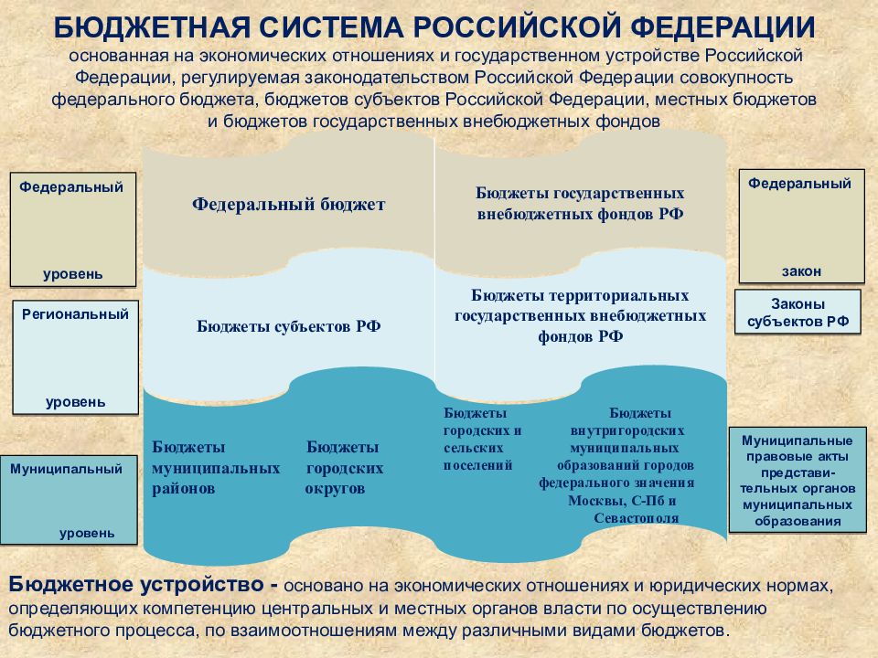 Участники бюджетного процесса и их полномочия презентация