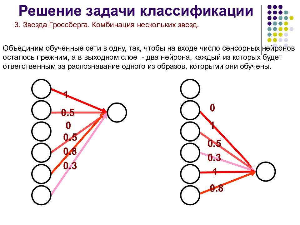 Задача классификации. График обучения нейронной сети. Задачи нейронных сетей. Задача классификации пример. Пример решения задачи классификации.