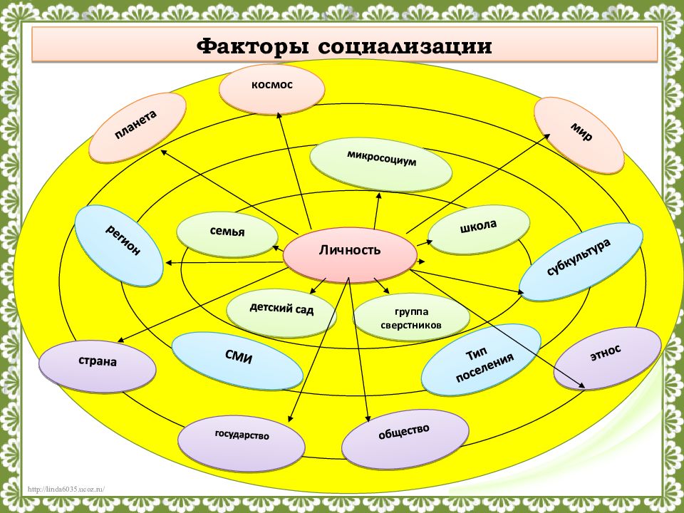 Огромный прекрасный мир жизни нашей страны и наших сверстников открывается в миллионах книг схема