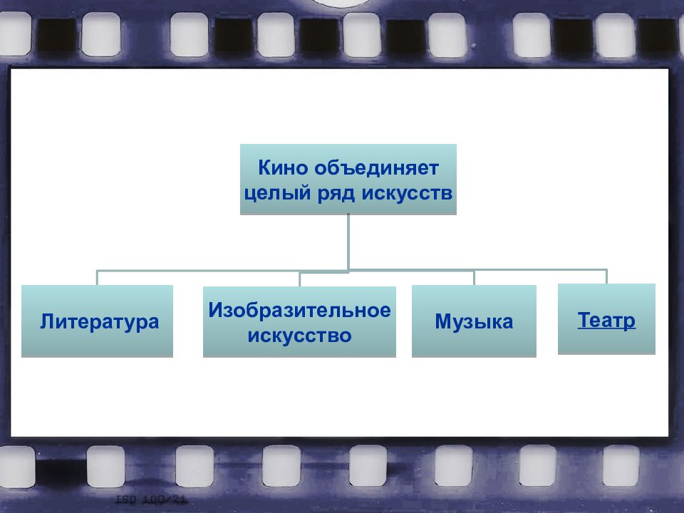 Мир кино презентация